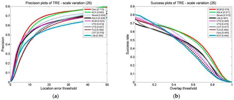 Real-Time Tracking Target System Based on Kernelized Correlation Filter ...
