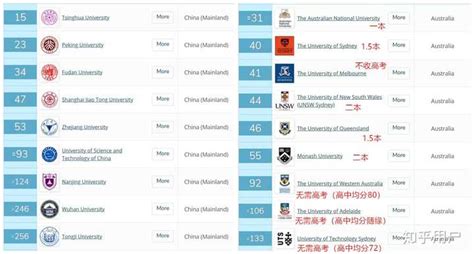 新未来移民：澳洲高考放榜，华人子女霸屛！ - 知乎