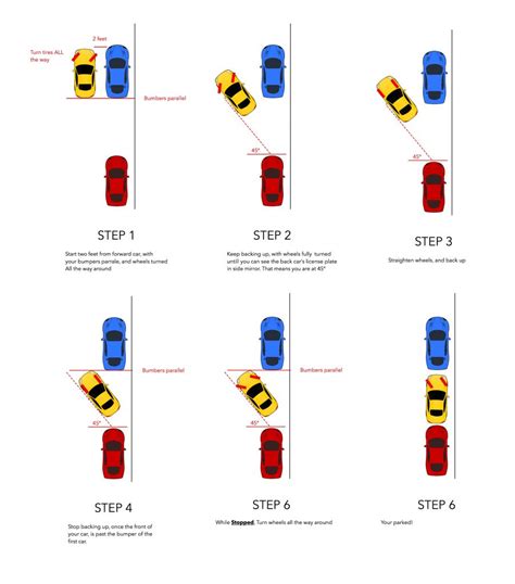 Image result for Parallel Parking Tips