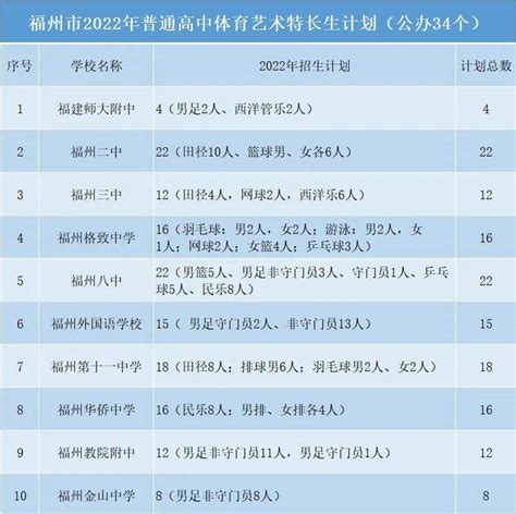 福州市初三升学体育考试评分标准学校展板图片下载_红动中国