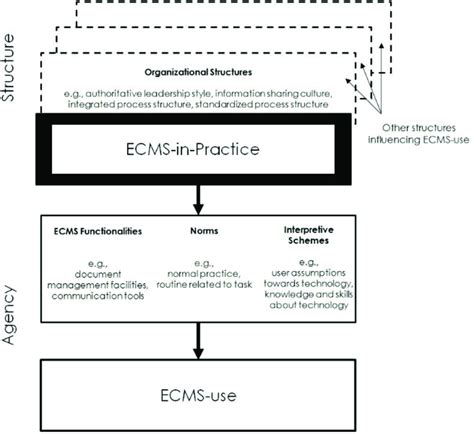 Image result for ECMS Software