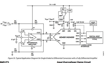 Advance Differential Module 的图像结果