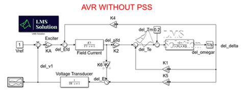 AVR with PSS on stability of a generator excitation control | LMS Solution