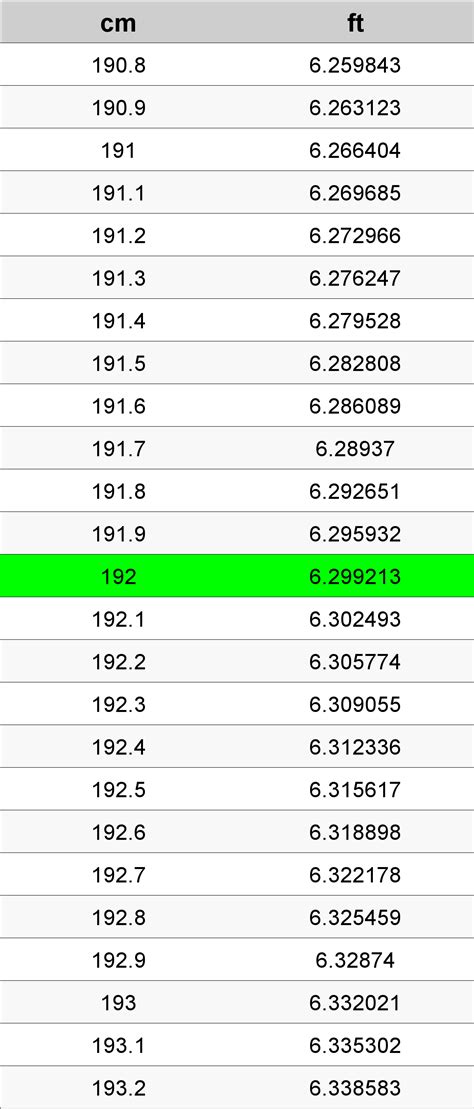 192 Cm To Ft