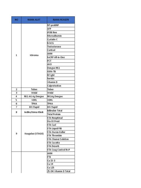 100 nama alat kesehatan