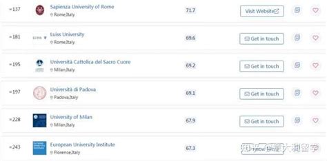 2023年QS世界大学排名 | 意大利大学排名如何？ - 知乎