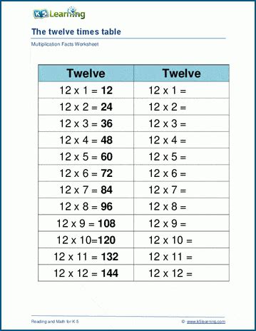 Tricks for 12 Multiplication 的图像结果