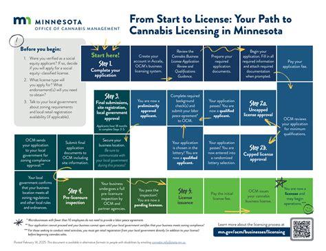 Retail Cannabis Registration | City of Duluth, MN