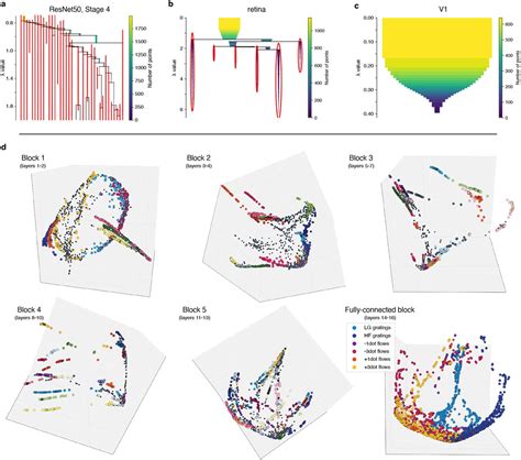 Hierarchical Diffusion Map
