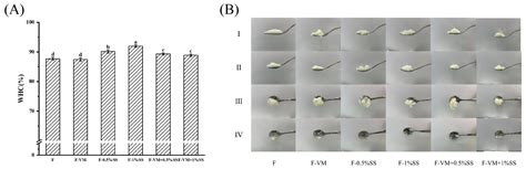 Rheology, Texture and Swallowing Characteristics of a Texture-Modified ...
