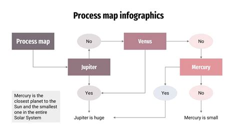 Process Maps Using Word 的图像结果