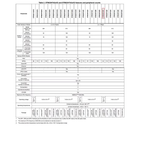 STM32H743 Development Board (Original Chip) – ControllersTech®