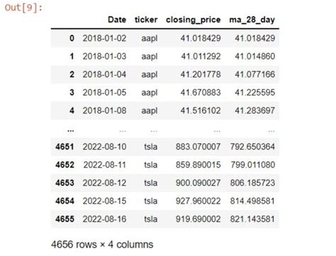 Python Pandas SQL Project 的图像结果