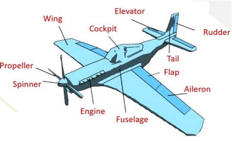 Flight Control System 的图像结果