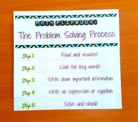 Image result for Flip It Problem Solving Process