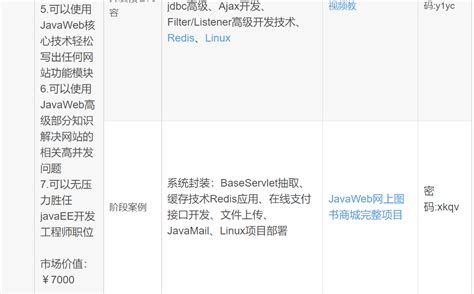 Java Developer Course 的图像结果