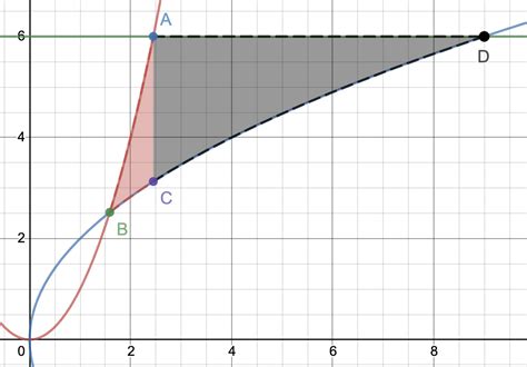 Image result for Plane Area Using Double Integral Engineering
