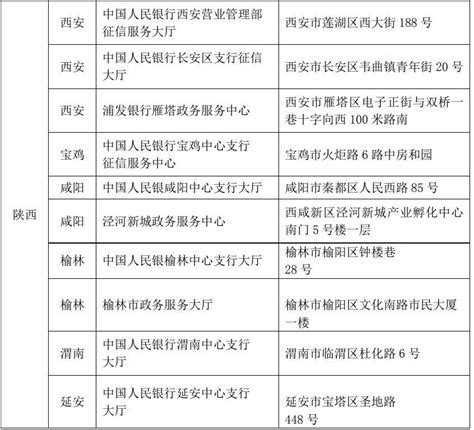 截至2022年中国企业征信机构区域热力分布图 - 前瞻产业研究院