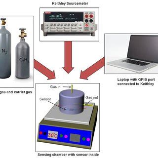 Image result for Sensor Testing