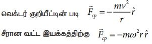 Image result for Resultant Force with Example Problem Explain in Tamil