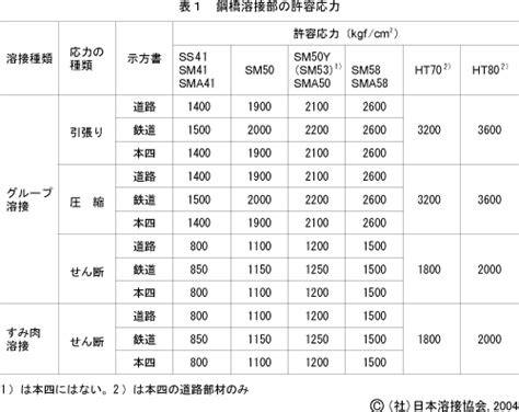 Image result for Overlap Between Computer Science Information Technology Computer Engineering