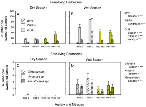 Interactions between Rice Resistance to Planthoppers and Honeydew ...