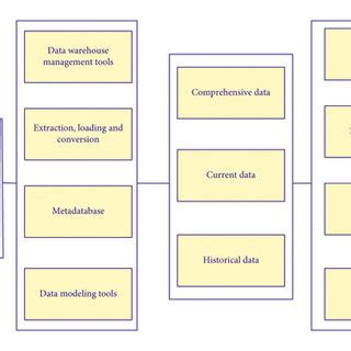 Image result for What Is Query in Database
