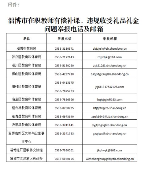 2018年淄博市消费者投诉十大热点出炉 日用百货类居“榜首”_ 淄博新闻_鲁中网
