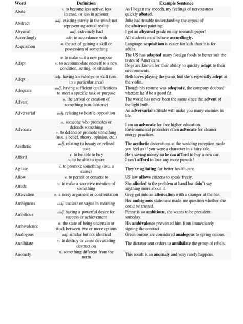 Image result for Word Testing Tutorial