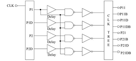 Image result for Counter Frequency Divider Circuit Arduino