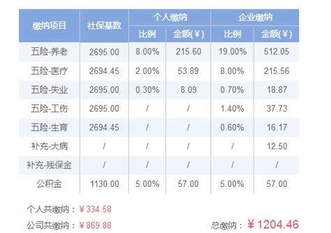 2023年娄底最低社保缴费标准及缴费金额多少钱