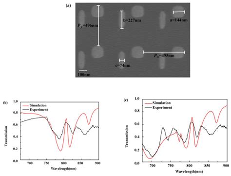 Bidirectional Electromagnetically Induced Transparency Based on ...