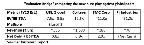 Backward supply integration to trigger valuation re-rating post ...