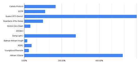 GPU Overclocking Benchmarks 的图像结果