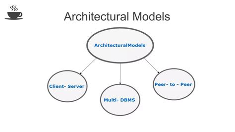 Image result for Distributed Object Database Management