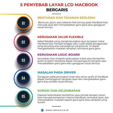 5 Penyebab Layar LCD MacBook Bergaris - iRepair Premium Apple Repair ...