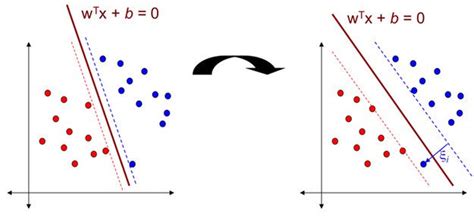 Image result for SVM Python Tutorial