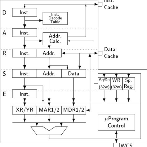 Image result for Parallel Processing Unit