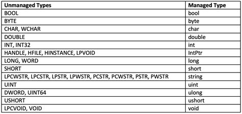Image result for Win API Window C