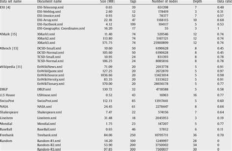 XML Information Set 的图像结果