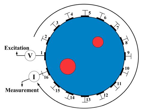 Application of Bivariate Reproducing Kernel-Based Best Interpolation ...