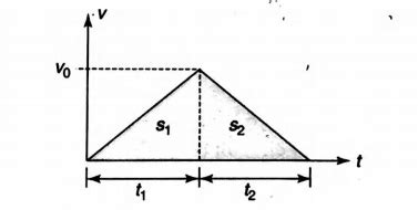 The velocity time graph of a body moving along a straight line is shown ...