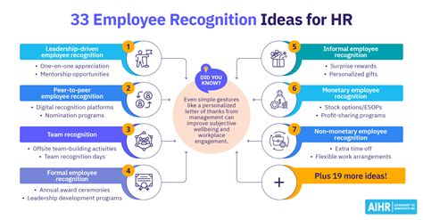 33 Employee Recognition Ideas To Motivate Your Workforce - AIHR