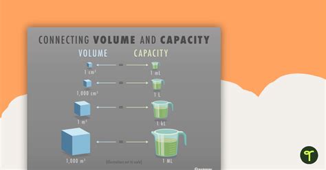 Capacity 的图像结果