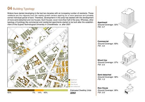 CHANDKHEDA-MOTERA :AN ASPIRING RESIDENTIAL NEIGHBOURHOOD | CEPT - Portfolio