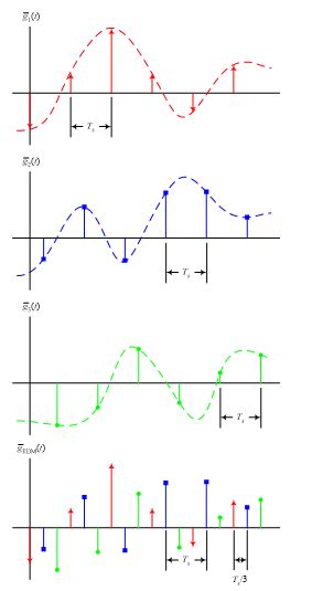 Chapter 6 - Application of Sampling in TDM, PPT, ADC, Semester ...