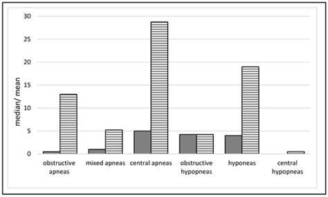 Applicability of Actigraphy for Assessing Sleep Behaviour in Children ...