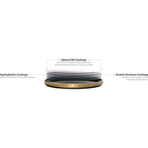 Buy PolarPro 77mm QuartzLine Circular Polarizer Filter at Lowest Price ...