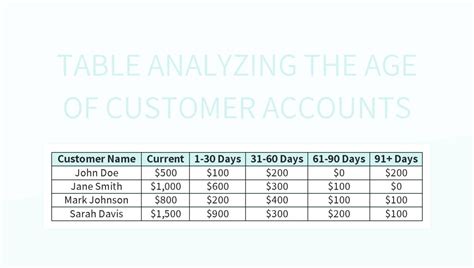Image result for Account Analysis Example