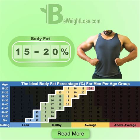 Male Body Fat Percentage Pictures